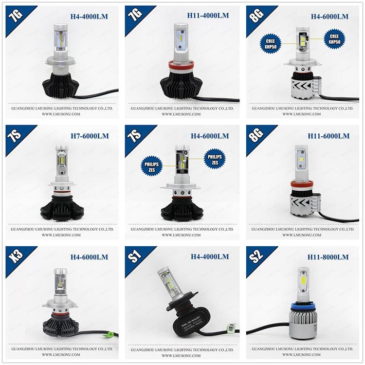 High Power 28W 3200lm H3 LED Headlight for Cars