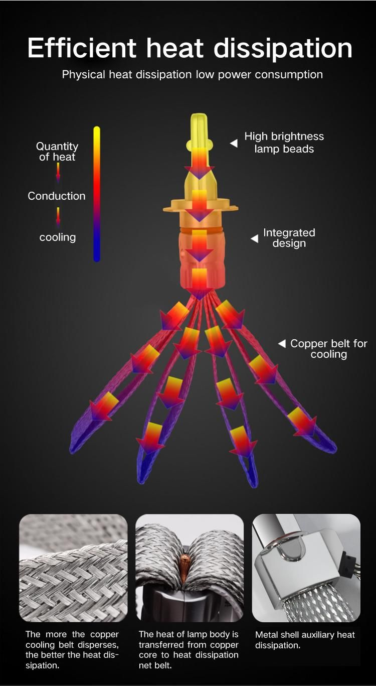 Conpex Copper Strip Cooling Canbus Fanless Design P10 H3 Auto Universal Car LED Headlight Bulbs with Csp Chip