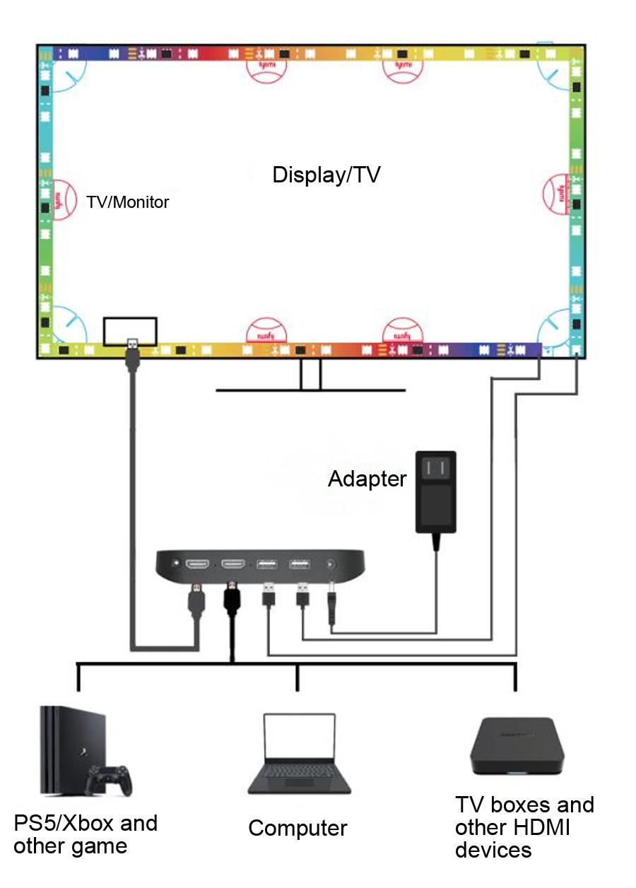 APP Sync TV HDMI Screen Sync Lamp LED Light Strip