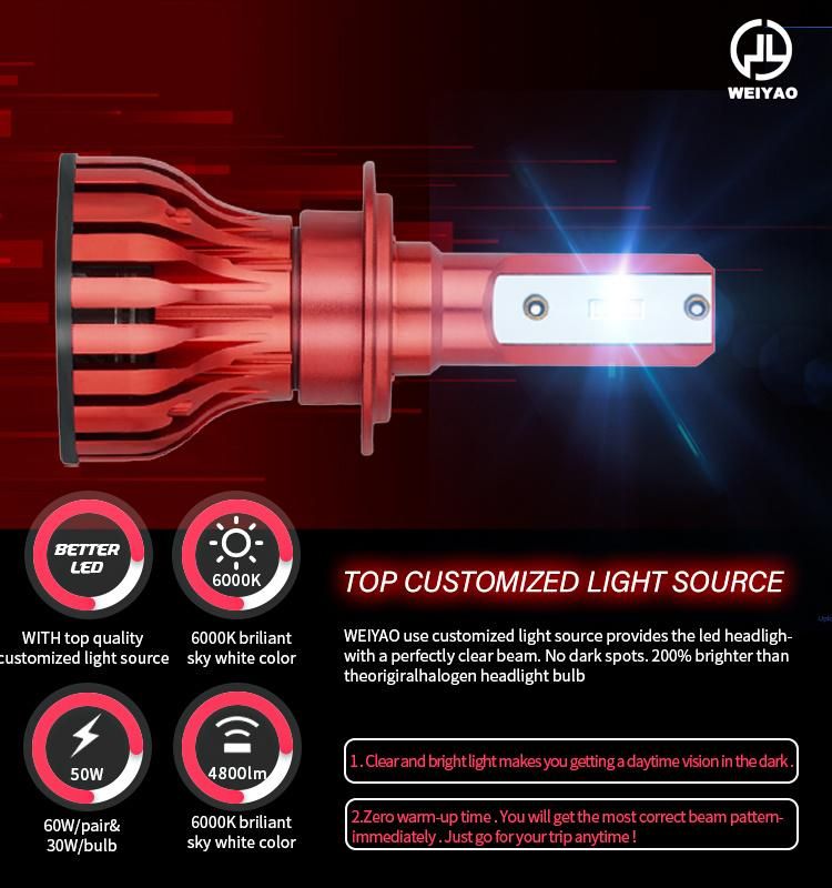Super Bright Wholesale IP68 6000K LED Headlight Bulb, H11 9005 9006 3 H4 H7 L7 LED Headlight