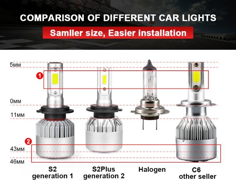 Auto Lamps S2 72W 8000lm Turbo Car Accessories 6500K 4300K 8000K LED Fog Light