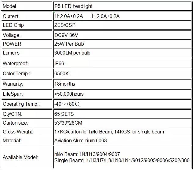 Wholesales Hot Product High Quality Csp H4 LED Headlight