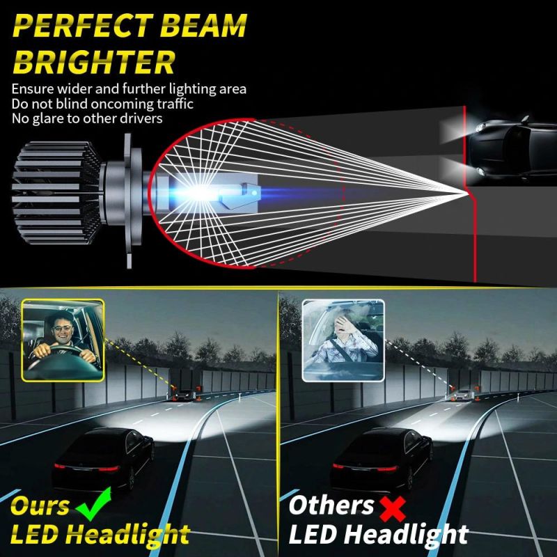 Dxz Super Bright H4 High Power Auto Car Accessories Hot Selling LED Headlight Bulbs Light H4 Car LED Headlight Factory