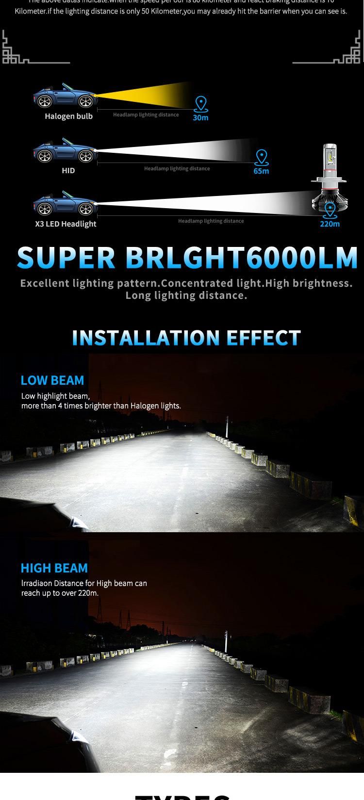 6000K 50W Newest Design Car LED Light with Auto LED Headlight