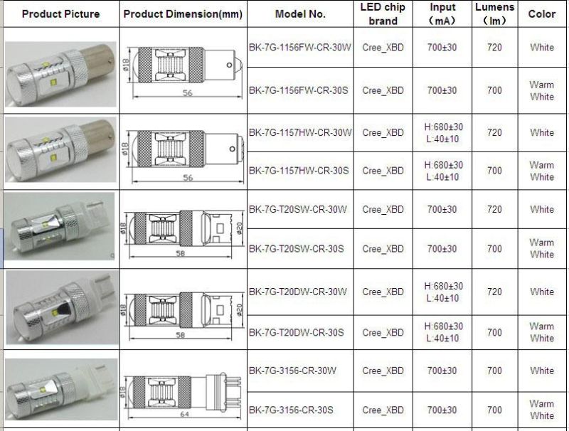 High Power Auto LED Fog Lamp (30watts, 9005 9006)