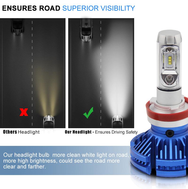 X3 LED H4 Motorcycle Headlight Bulbs LED H7 H1 H11 6500K 12000lm Motor Head Lamp Fog Lights