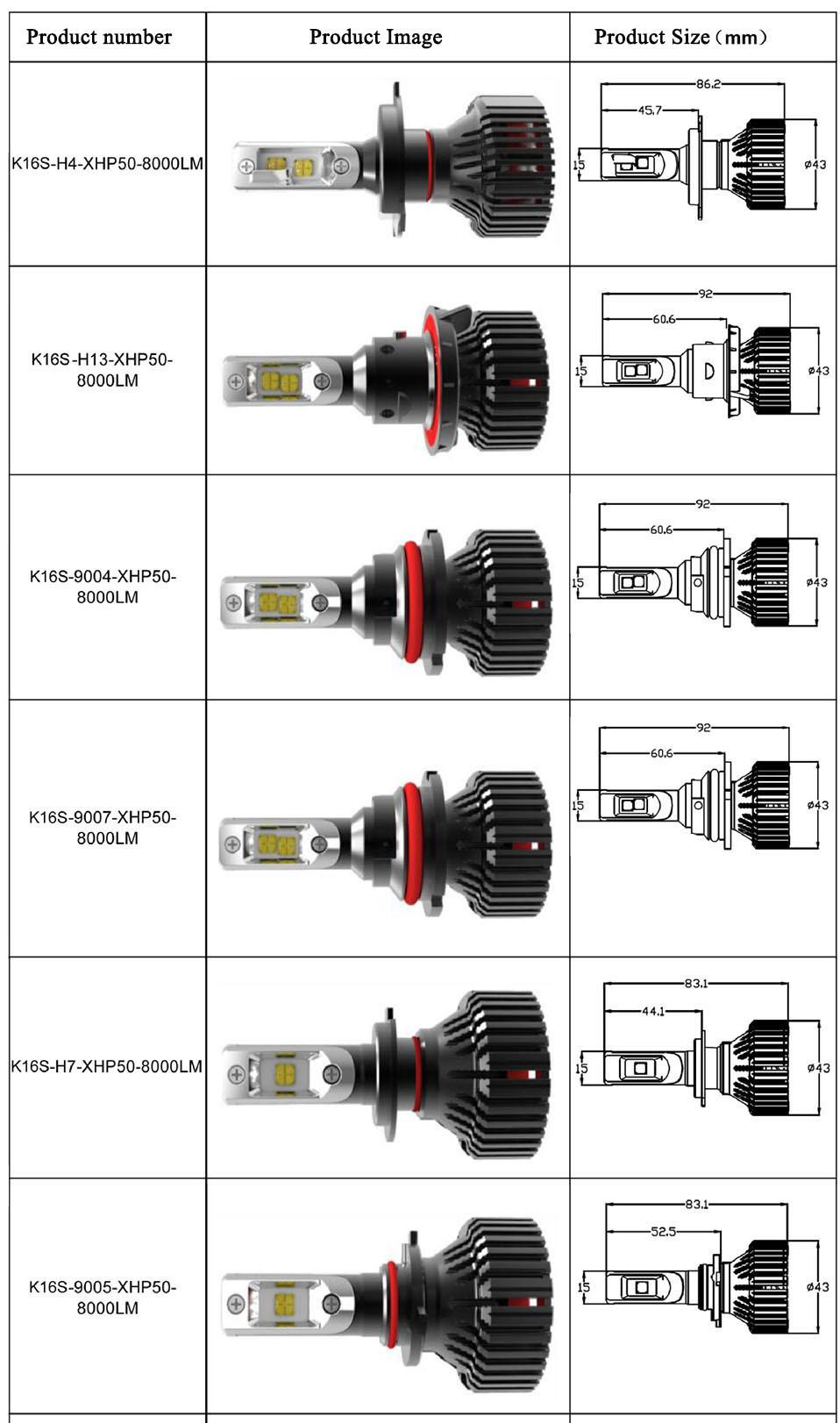 CREE Ship High Power H4 H7 H8/H9/H11 H13 9004 9005 9006 9007 9012 H13 6500K 8000lm LED Car Headlight