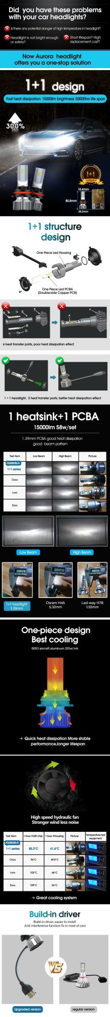 Auto Lighting System H15 LED Headlights Bulb 9005 9006 Headlamp LED Lighting for Cars