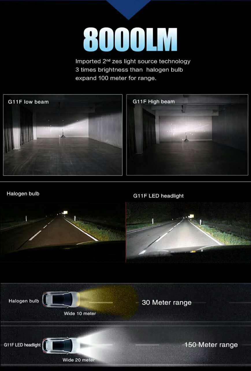Better Quality 30W IP65 8000lm DC9V-32V 6500K G11f 9012 Headlight LED