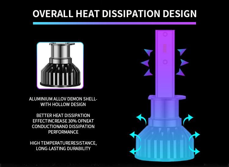 Minif2 Auto Lighting System COB 6500K 4500lm 48W LED Lights H4 Bulb LED 9005 H7 H11 LED Headlight