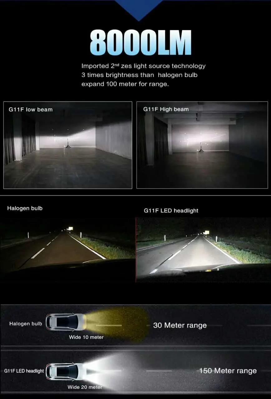 Hot Selling G11f LED Headlight 9004 30W IP65 8000lm 6500K Car LED Headlight Bulb