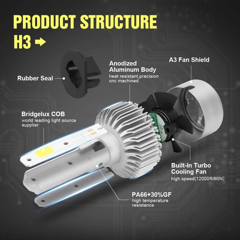 Wholesale Cheap Car H3 S2 LED Headlight for Auto 72W 8000lm