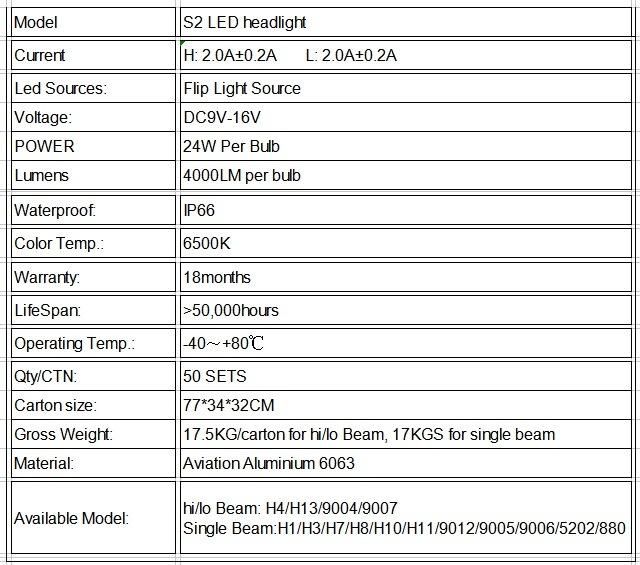 Auto Fog Lamp H1 H3 H4 H7 H11 H13 24W 4000lm 6000K Chips COB Automobile Bulb