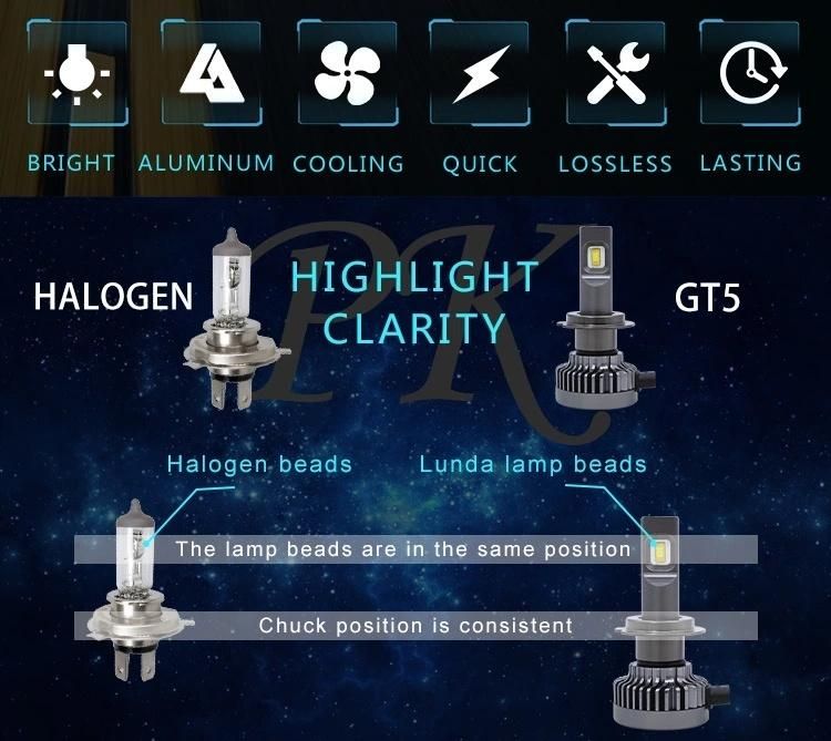 High Quality LED Headlight H7 LED H4 LED H1 H8 H11 Hb3 9005 Hb4 9006 Auto Bulb 72W12000lm Automobiles Headlamp 6500K