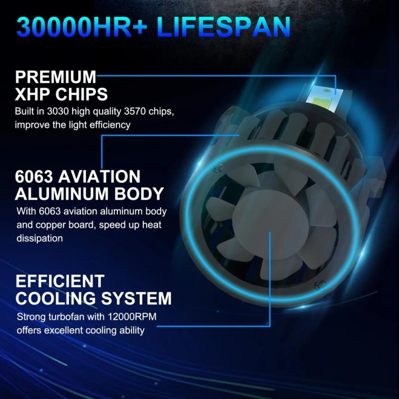 Powerful Super Bright LED Headlight Z3 H7 Auto Lamp Car Automobiles LED Head Lamp 12V 45W 8000K Blue Light 30000 Hours