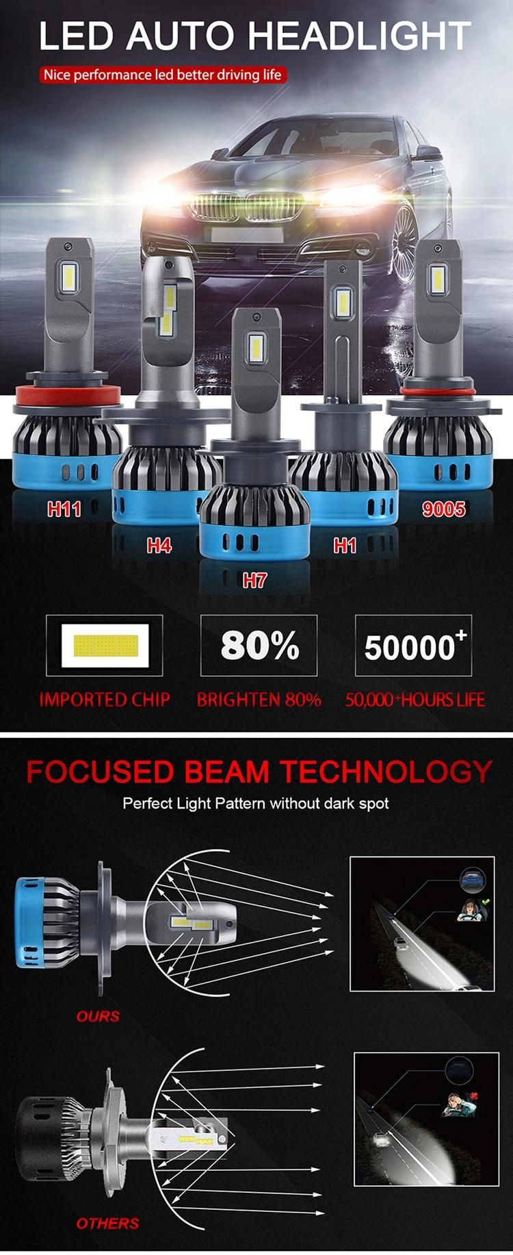 Super Bright Wholesale Price F6 EMC COB Automotive Headlight Bulbs
