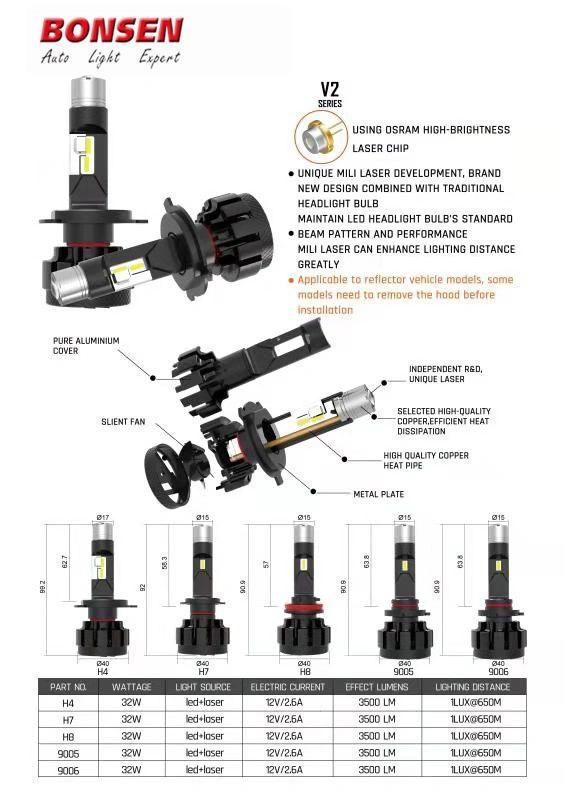 H4 LED Light Luces De Lampada De Foco Bombillos LED H4 Laser Csp Headlight