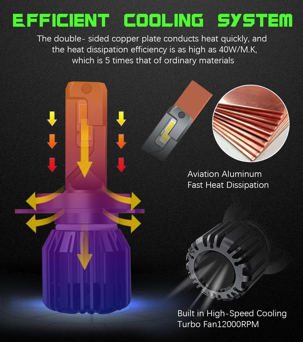 High Quality 100W 20000lm R8s LED Headlight Canbus H1 H3 H7 H8 H9 H10 H11 9005 9006 880 LED Headlight Bulb