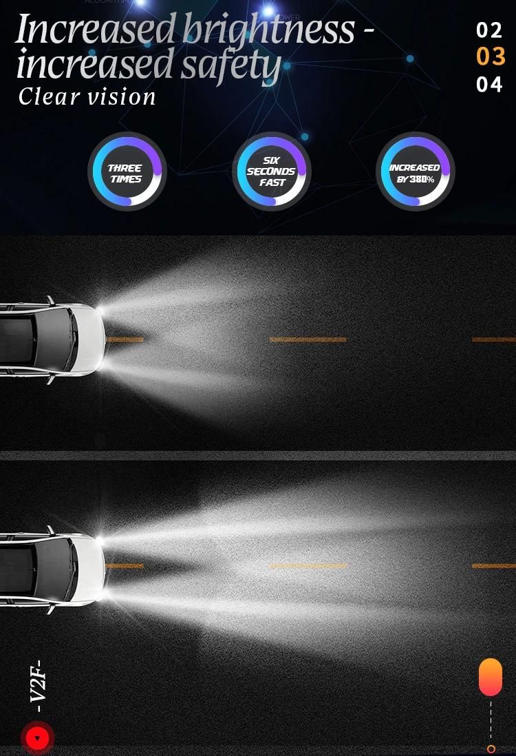 V2f LED Headlight H4 H3 H1 H7 H11 9005 9006 880 881 45W 4500lm LED Headlight Bulb H7 LED Lights for Cars