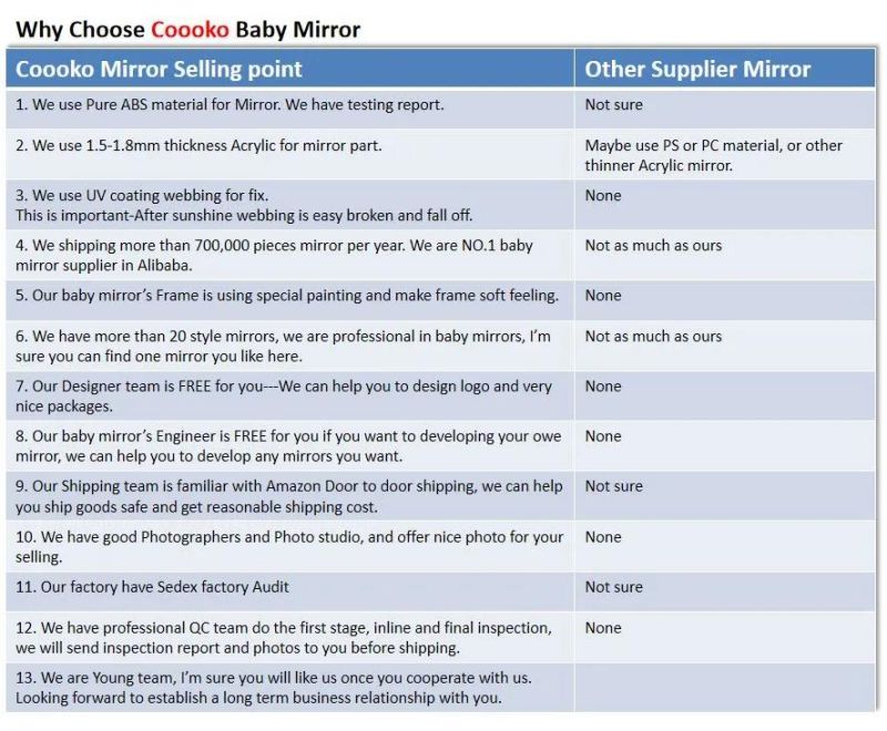 High Quality Safe Baby Car Mirror