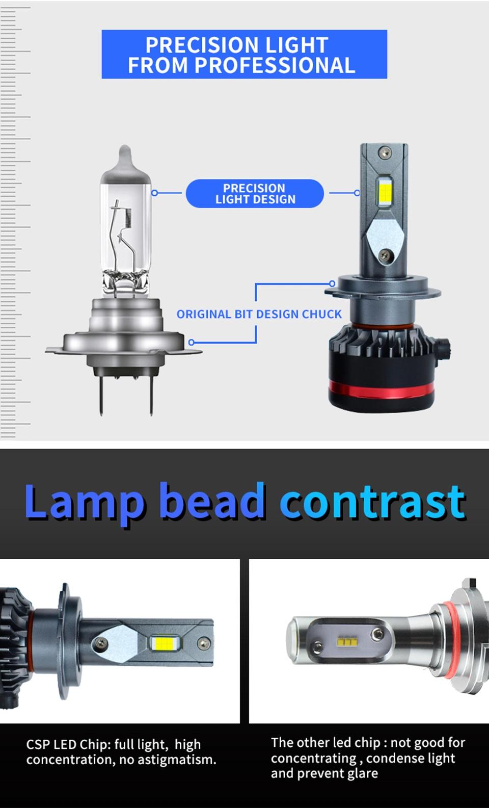 Super Bright High Low Beam16000lm Canbus H3 H1 H11 880 9005 9006 H13 Car LED Headlightbulb H4 H7 80W Car LED Bulb
