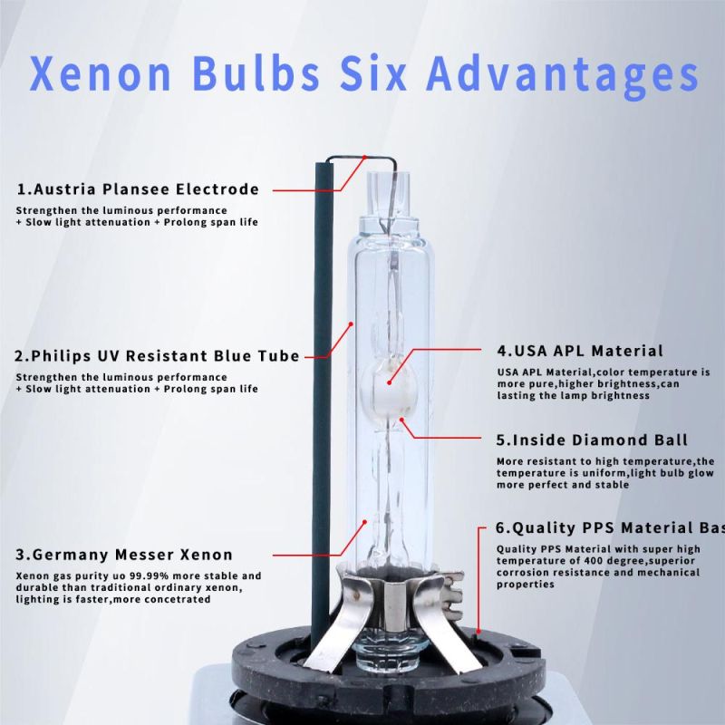 35W Ballast D4s D4r Bulb with HID Xenon Kit
