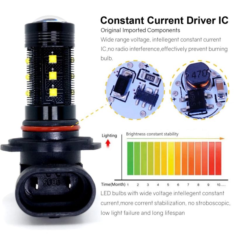 9005 Hb3 CREE LED Super Bright LED Car Fog Light Auto Fog Light