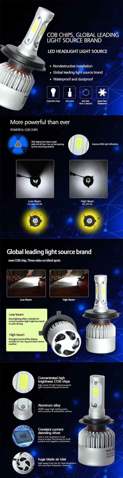 S2 LED Headlight Bulb 8000lm 36W Car Truck