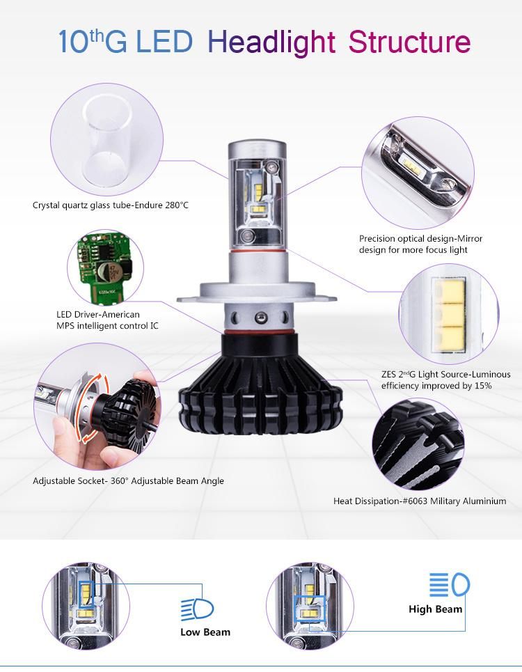 Hot Selling 10g 6000K-6500K 60W 9005 9006 H10 Headlight Bulb LED Car Headlight