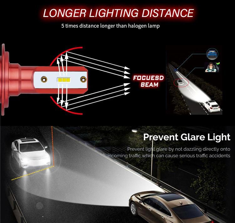 Auto Headlight 4500lm H1 LED Headlight Bulbs High Power Super Bright Car LED
