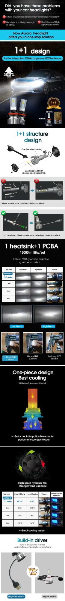 LED Automobile Headlight 6500K F2 H4 H7 LED 9012 9005 9006 H1 H11 H16 LED Light Bulb