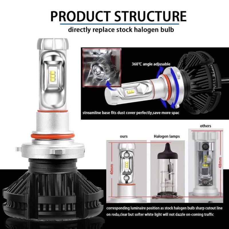 Hot Selling Cheap Price LED Car Headlight X3 40W 4000lm H1 H3 H4 H7 LED Headlight Bulb
