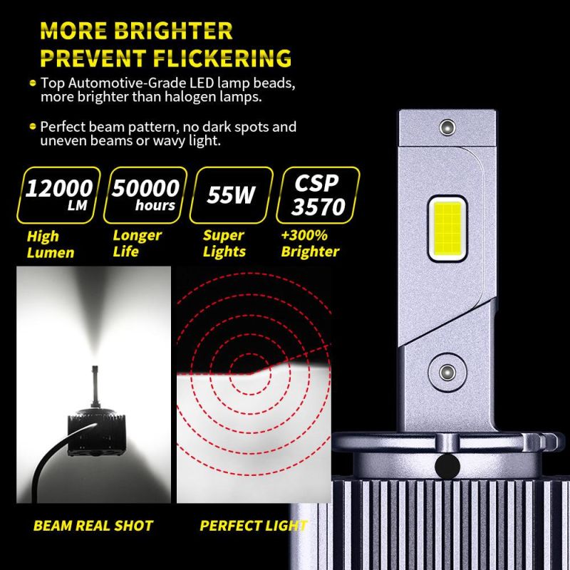 Dxz D1 LED Headlight D2 D3 D4 D5 LED Canbus LED Light for Car Car Bulb with Mini Projector Lens Fan Cooling Running Light Light