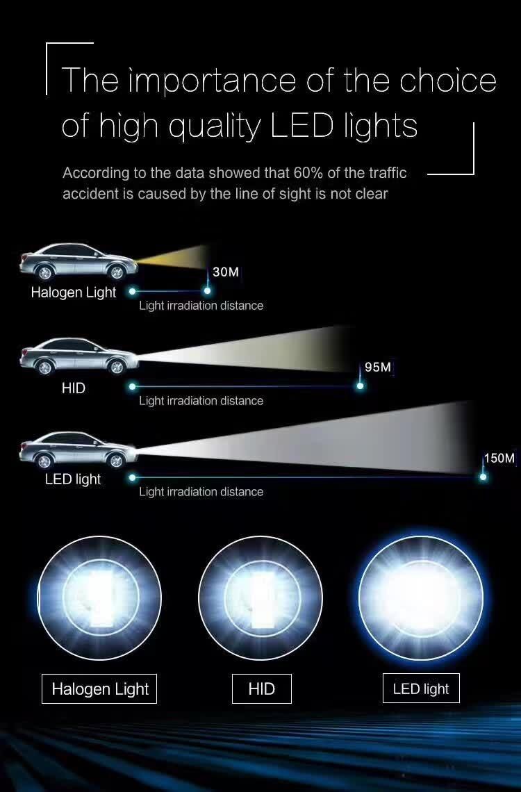 7p LED Headlight Conversion Kit H1 H7 40W 6500K 4000lm Car LED Headlights