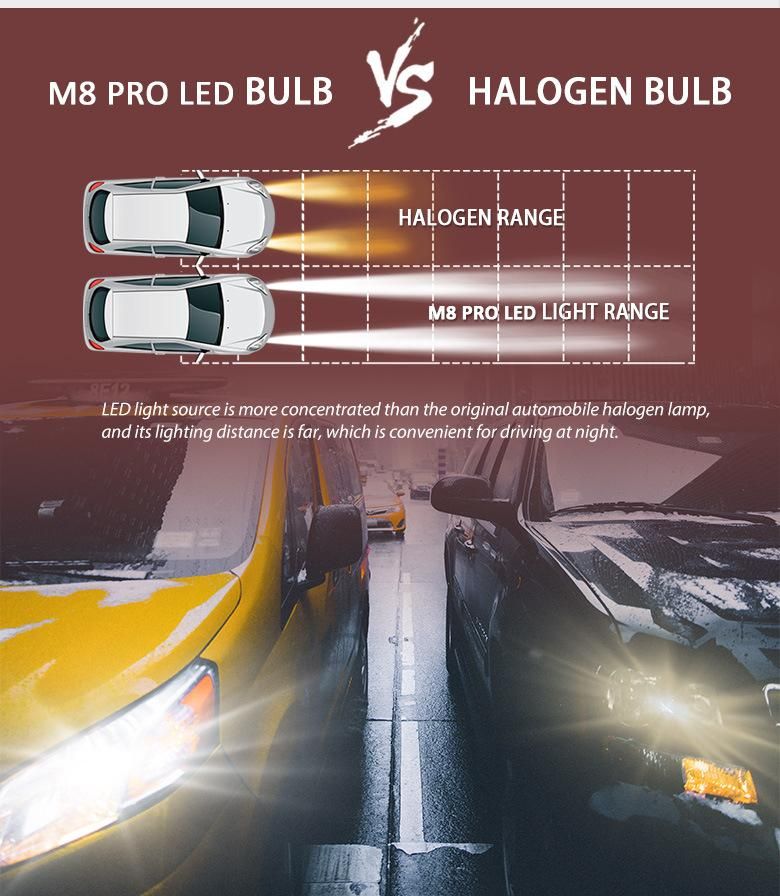 M8 PRO Auto Lighting System H11 Car LED Headlight with Decedor 100W 10000lm Super Bright 12V LED Headlight Bulb