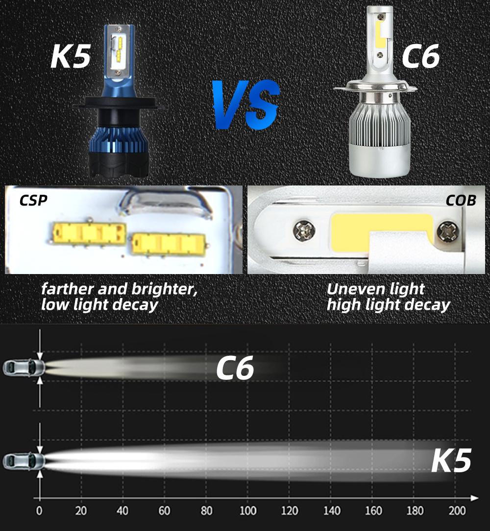 72W 20000lm High Power 12V 24V H4 H11 H1 9005 9006 LED H4 LED H7 LED Headlight