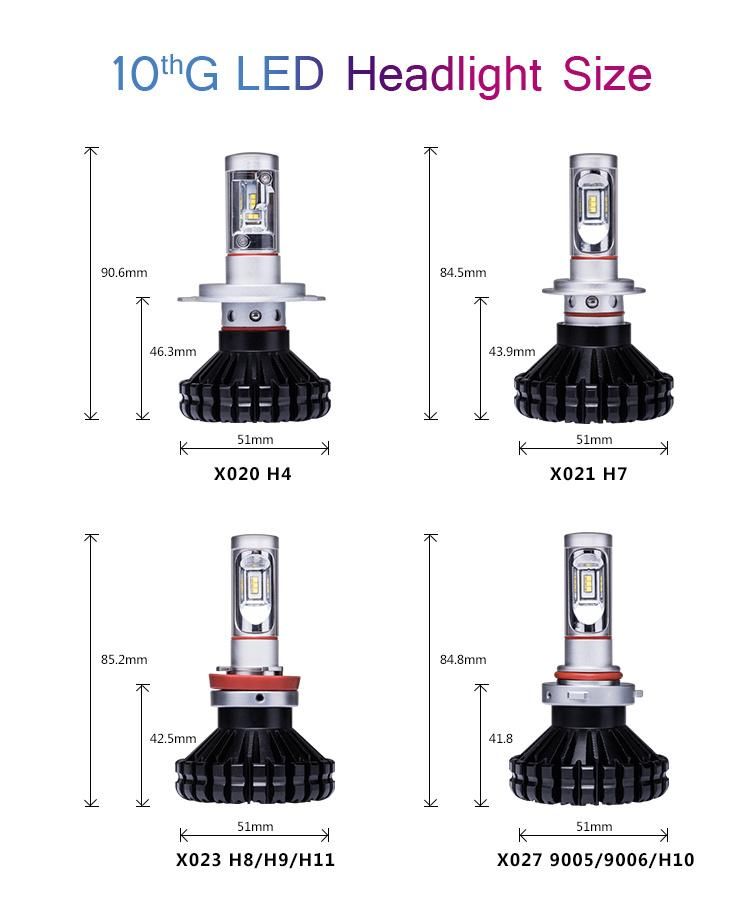 Hot Selling 10g 6000K-6500K 60W 9005 9006 H10 Headlight Bulb LED Car Headlight