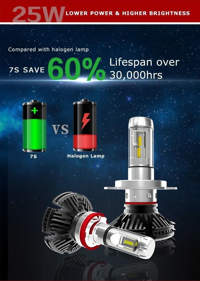 Auto Lamps Electric Slim Fanless 7s 6000lm H4 Car Conversion Kit LED Headlight
