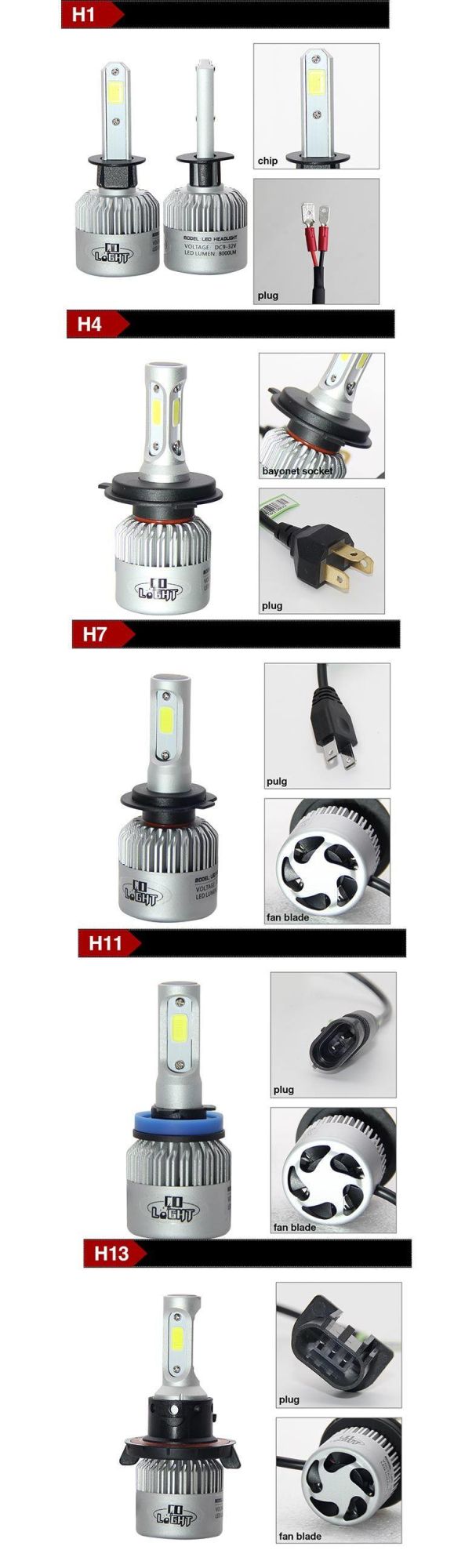 S2 LED Headlight Bulb 8000lm 36W Car Truck