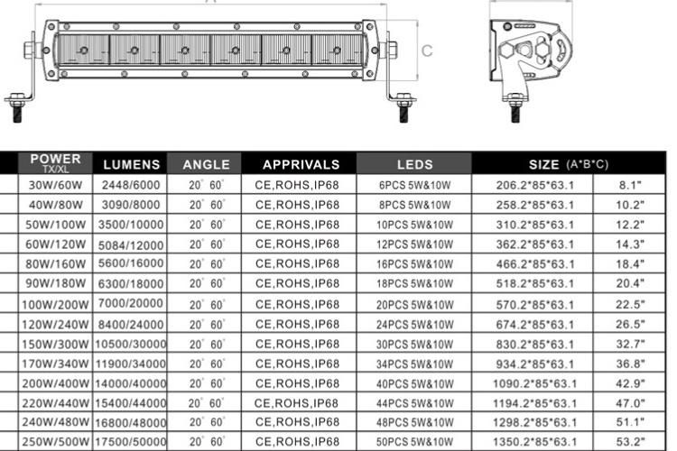 12V 24V 36V IP68 30W 60W 90W 120W 240W 4X4 Offroad LED Light Bar for Truck