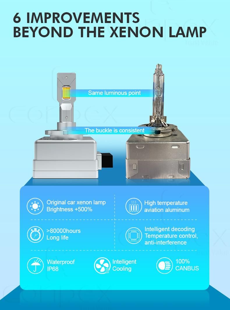 New Product Conpex 4 Bulit in Adjust M12 D1s 35W/45W Link to Ballast Universal Car LED Headlight Bulb