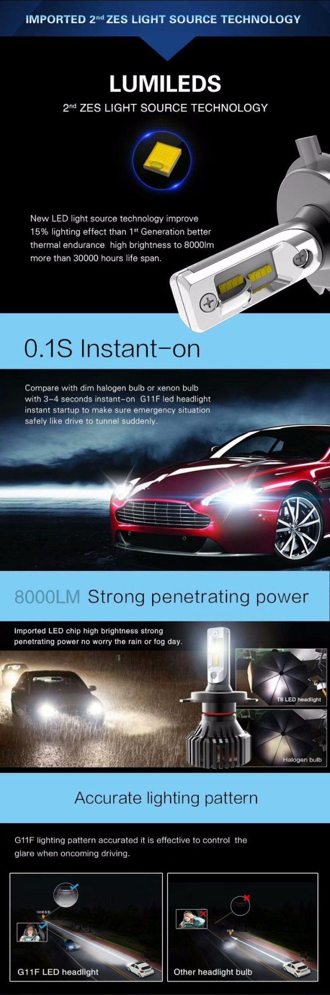 2018 Years Car 30W IP65 8000lm DC9V-32V 6500K G11f H4 LED Headlight Kit