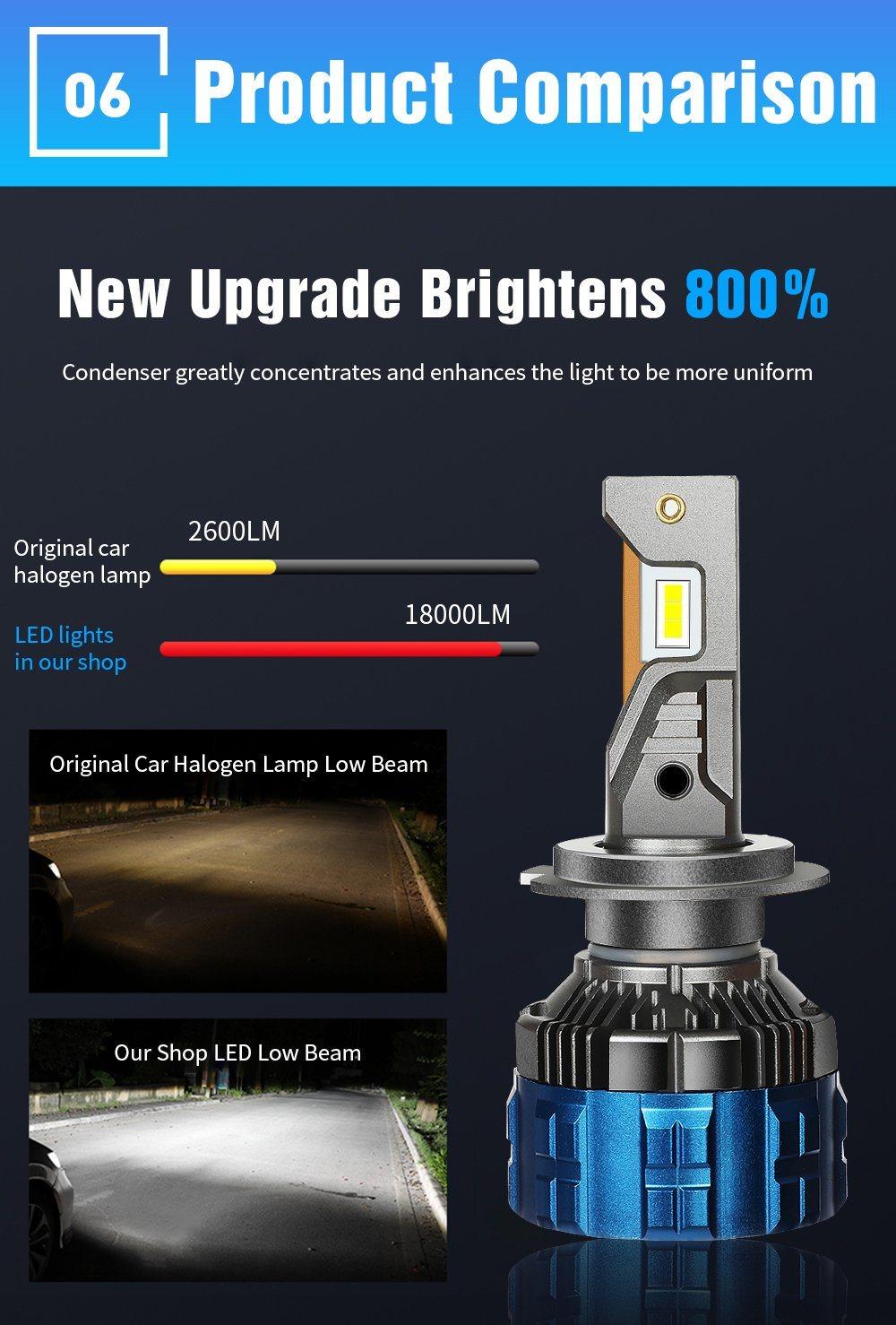 Super Bright Car LED Headlight Bulbs F8 Csp Chip 16000lm 110W 18000lm H7 H8 H9 H11 9005 9006 Can Be Used on Trucks