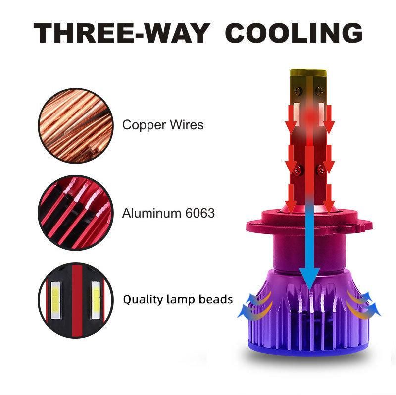 4 Side LED Csp Headlight H4 H11 9005 9006 Car LED Headlights Four-Sided Luminous Super Bright Spotlight