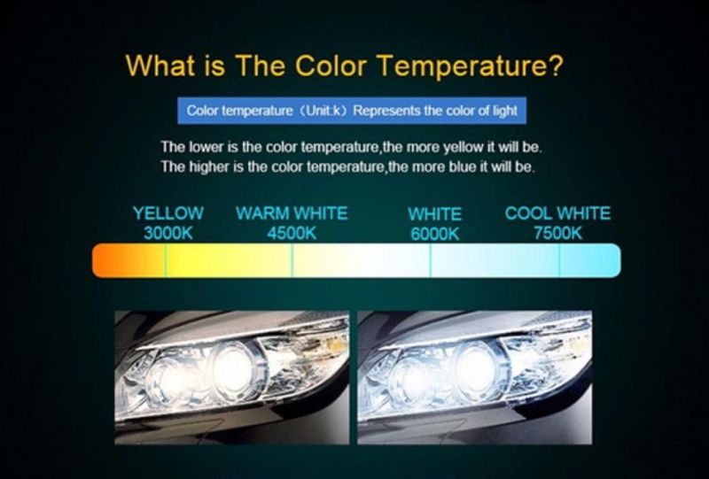 3000K 4500K 6000K 8000K 9005/ 9006 H1 H8 H7 H4 H11 H9 H3 LED Headlight Car Fog Light Bulb