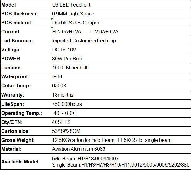 H1 H4 H7 H11 LED Bulb Auto Headlight Fog Light