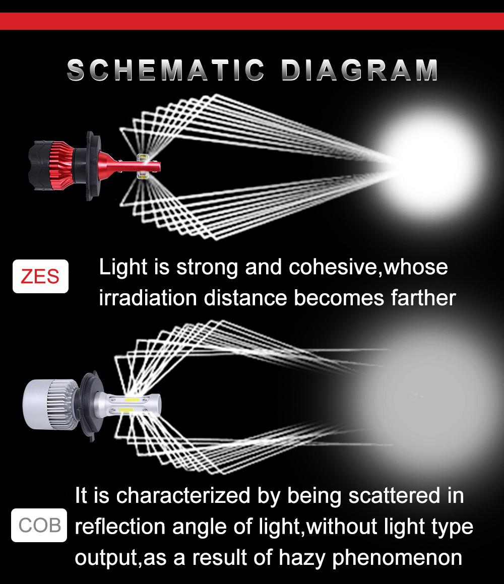 Cross-Border Special for K5 C6 LED Car Headlights H4 LED Headlights F2 S2 Car Bulbs