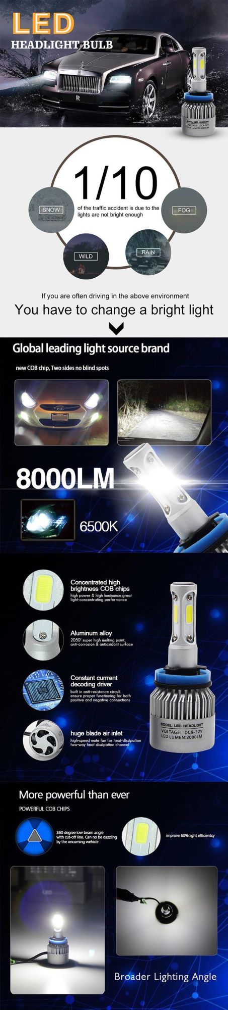 Super Bright Turbo Fan 9005 H11 H4 H7 H1 Bulb S2 16000lm Auto Headlight LED for Cars