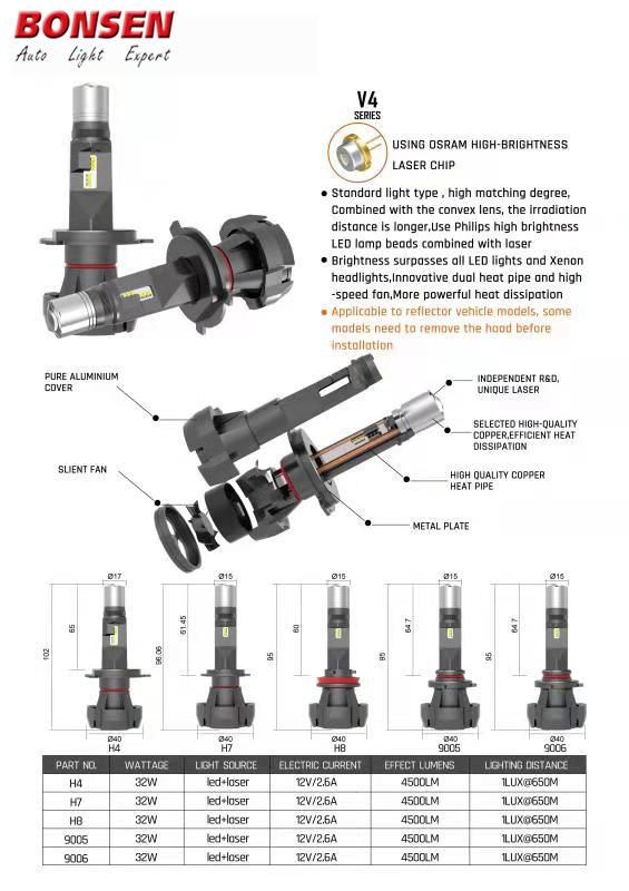 2020 Super Bright H8 H4 9005 9006 LED 36W LED Headlight H4 9005 Laser Headlight Bulbs Conversion Kit