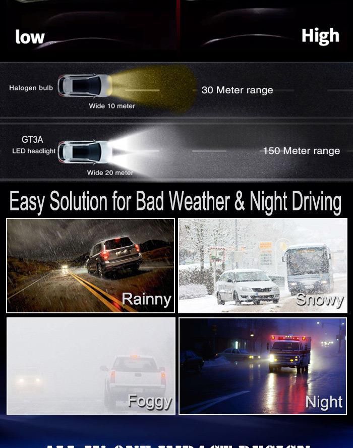 Lightech RGB Gt3a LED Light for Car Headlight